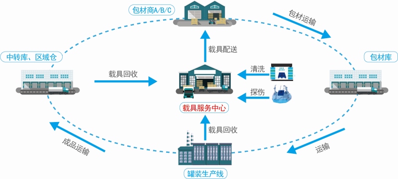 DB真人·(中国区)官方网站